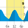 Troy tide chart for Tuesday, June 9, 2026