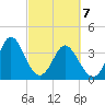 Sunset Beach Tubbs Inlet tide chart for Sunday, March 7, 2021