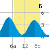 Sunset Beach Tubbs Inlet tide chart for Tuesday, April 6, 2021