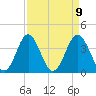 Sunset Beach Tubbs Inlet tide chart for Friday, April 9, 2021