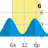 Sunset Beach Tubbs Inlet tide chart for Thursday, May 6, 2021