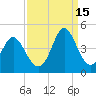 Sunset Beach Tubbs Inlet tide chart for Wednesday, September 15, 2021