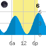 Sunset Beach Tubbs Inlet tide chart for Monday, September 6, 2021