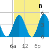Sunset Beach Tubbs Inlet tide chart for Wednesday, September 8, 2021