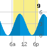 Sunset Beach Tubbs Inlet tide chart for Thursday, September 9, 2021