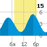 Sunset Beach Tubbs Inlet tide chart for Friday, October 15, 2021