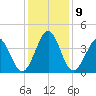 Sunset Beach Tubbs Inlet tide chart for Thursday, December 9, 2021