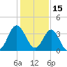 Sunset Beach Tubbs Inlet tide chart for Saturday, January 15, 2022