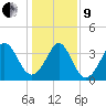 Sunset Beach Tubbs Inlet tide chart for Sunday, January 9, 2022