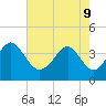 Sunset Beach Tubbs Inlet tide chart for Monday, May 9, 2022