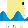 Sunset Beach Tubbs Inlet tide chart for Wednesday, June 8, 2022