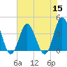 Sunset Beach Tubbs Inlet tide chart for Friday, July 15, 2022