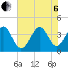 Sunset Beach Tubbs Inlet tide chart for Wednesday, July 6, 2022