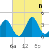 Sunset Beach Tubbs Inlet tide chart for Friday, July 8, 2022