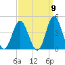 Sunset Beach Tubbs Inlet tide chart for Friday, September 9, 2022