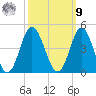 Sunset Beach Tubbs Inlet tide chart for Sunday, October 9, 2022