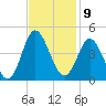 Sunset Beach Tubbs Inlet tide chart for Wednesday, November 9, 2022