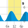 Sunset Beach Tubbs Inlet tide chart for Thursday, February 9, 2023
