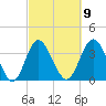 Sunset Beach Tubbs Inlet tide chart for Thursday, March 9, 2023