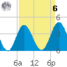 Sunset Beach Tubbs Inlet tide chart for Thursday, April 6, 2023