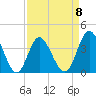 Sunset Beach Tubbs Inlet tide chart for Saturday, April 8, 2023