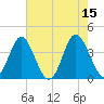 Sunset Beach Tubbs Inlet tide chart for Monday, May 15, 2023