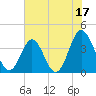 Sunset Beach Tubbs Inlet tide chart for Saturday, June 17, 2023