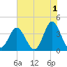 Sunset Beach Tubbs Inlet tide chart for Thursday, June 1, 2023