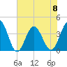 Sunset Beach Tubbs Inlet tide chart for Thursday, June 8, 2023