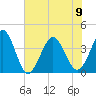 Sunset Beach Tubbs Inlet tide chart for Friday, June 9, 2023