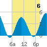 Sunset Beach Tubbs Inlet tide chart for Thursday, July 6, 2023