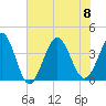 Sunset Beach Tubbs Inlet tide chart for Saturday, July 8, 2023