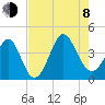 Sunset Beach Tubbs Inlet tide chart for Tuesday, August 8, 2023