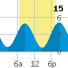 Sunset Beach Tubbs Inlet tide chart for Friday, September 15, 2023