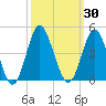 Sunset Beach Tubbs Inlet tide chart for Saturday, September 30, 2023