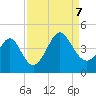 Sunset Beach Tubbs Inlet tide chart for Thursday, September 7, 2023