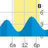 Sunset Beach Tubbs Inlet tide chart for Friday, September 8, 2023