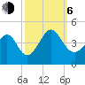 Sunset Beach Tubbs Inlet tide chart for Friday, October 6, 2023