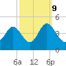 Sunset Beach Tubbs Inlet tide chart for Monday, October 9, 2023