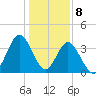 Sunset Beach Tubbs Inlet tide chart for Monday, January 8, 2024