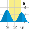 Sunset Beach Tubbs Inlet tide chart for Tuesday, January 9, 2024