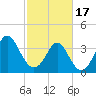 Sunset Beach Tubbs Inlet tide chart for Saturday, February 17, 2024