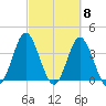Sunset Beach Tubbs Inlet tide chart for Friday, March 8, 2024
