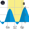 Sunset Beach Tubbs Inlet tide chart for Monday, April 8, 2024