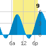 Sunset Beach Tubbs Inlet tide chart for Tuesday, April 9, 2024