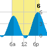 Sunset Beach Tubbs Inlet tide chart for Monday, May 6, 2024