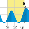 Sunset Beach Tubbs Inlet tide chart for Thursday, May 9, 2024
