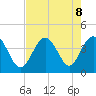Sunset Beach Tubbs Inlet tide chart for Thursday, August 8, 2024