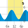 Sunset Beach Tubbs Inlet tide chart for Thursday, September 5, 2024