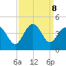 Sunset Beach Tubbs Inlet tide chart for Sunday, September 8, 2024